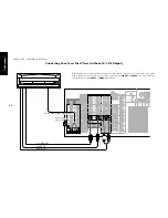 Preview for 32 page of Kenwood KRF-V9993D Connection Manual