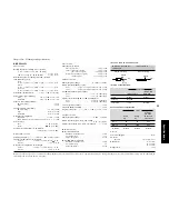 Preview for 59 page of Kenwood KRF-V9993D Connection Manual