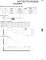 Preview for 15 page of Kenwood KRF-X7775D Service Manual