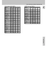 Предварительный просмотр 43 страницы Kenwood KRF-X9050D Instruction Manual