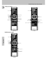 Предварительный просмотр 48 страницы Kenwood KRF-X9050D Instruction Manual