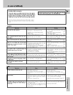 Предварительный просмотр 49 страницы Kenwood KRF-X9050D Instruction Manual