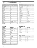 Preview for 44 page of Kenwood KRF-X9060D Instruction Manual