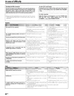 Preview for 48 page of Kenwood KRF-X9060D Instruction Manual