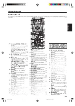 Preview for 7 page of Kenwood KRF-X9070D Instruction Manual