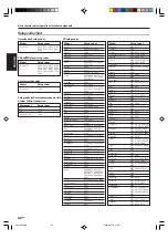 Preview for 42 page of Kenwood KRF-X9070D Instruction Manual