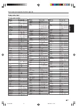 Preview for 43 page of Kenwood KRF-X9070D Instruction Manual