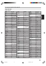 Preview for 45 page of Kenwood KRF-X9070D Instruction Manual