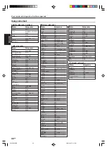 Preview for 46 page of Kenwood KRF-X9070D Instruction Manual