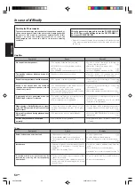 Preview for 50 page of Kenwood KRF-X9070D Instruction Manual