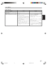 Preview for 51 page of Kenwood KRF-X9070D Instruction Manual