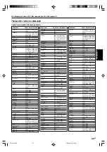 Preview for 95 page of Kenwood KRF-X9070D Instruction Manual