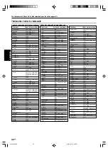 Preview for 96 page of Kenwood KRF-X9070D Instruction Manual