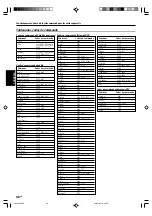 Preview for 98 page of Kenwood KRF-X9070D Instruction Manual