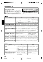 Preview for 102 page of Kenwood KRF-X9070D Instruction Manual