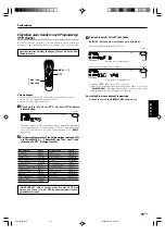 Preview for 135 page of Kenwood KRF-X9070D Instruction Manual