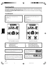 Preview for 136 page of Kenwood KRF-X9070D Instruction Manual