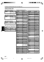 Preview for 146 page of Kenwood KRF-X9070D Instruction Manual