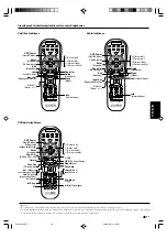 Preview for 153 page of Kenwood KRF-X9070D Instruction Manual