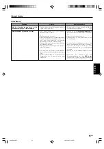 Preview for 155 page of Kenwood KRF-X9070D Instruction Manual