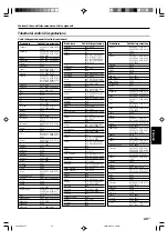 Preview for 199 page of Kenwood KRF-X9070D Instruction Manual