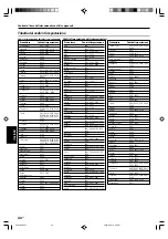 Preview for 200 page of Kenwood KRF-X9070D Instruction Manual