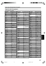 Preview for 201 page of Kenwood KRF-X9070D Instruction Manual