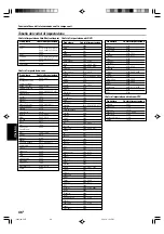 Preview for 202 page of Kenwood KRF-X9070D Instruction Manual