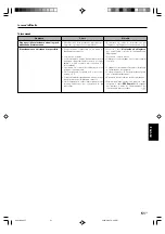 Preview for 207 page of Kenwood KRF-X9070D Instruction Manual