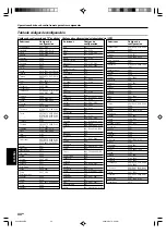 Preview for 252 page of Kenwood KRF-X9070D Instruction Manual