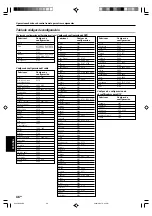 Preview for 254 page of Kenwood KRF-X9070D Instruction Manual