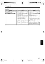 Preview for 259 page of Kenwood KRF-X9070D Instruction Manual