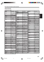 Предварительный просмотр 43 страницы Kenwood KRF-X9080D Instruction Manual