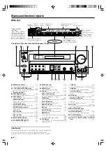 Предварительный просмотр 6 страницы Kenwood KRF-X9090D Instruction Manual