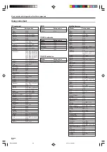 Предварительный просмотр 52 страницы Kenwood KRF-X9090D Instruction Manual