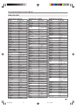 Предварительный просмотр 53 страницы Kenwood KRF-X9090D Instruction Manual