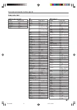 Предварительный просмотр 55 страницы Kenwood KRF-X9090D Instruction Manual