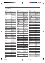 Предварительный просмотр 56 страницы Kenwood KRF-X9090D Instruction Manual