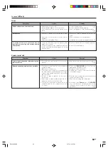 Предварительный просмотр 63 страницы Kenwood KRF-X9090D Instruction Manual