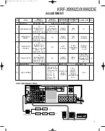 Preview for 3 page of Kenwood KRF-X9992D Service Manual