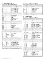 Preview for 8 page of Kenwood KRK-14H Service Manual