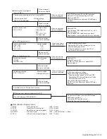 Предварительный просмотр 13 страницы Kenwood KRK-14H Service Manual