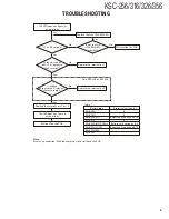 Предварительный просмотр 5 страницы Kenwood KSC-256 Service Manual