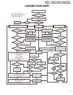 Предварительный просмотр 7 страницы Kenwood KSC-256 Service Manual