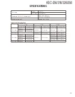 Предварительный просмотр 11 страницы Kenwood KSC-256 Service Manual