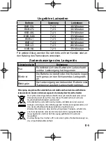 Предварительный просмотр 31 страницы Kenwood KSC-32S Instruction Manual