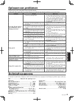 Предварительный просмотр 33 страницы Kenwood KSC-SW10 Instruction Manual