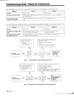 Предварительный просмотр 10 страницы Kenwood KSC-WA801 Instruction Manual