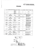 Preview for 15 page of Kenwood KT-3050 Service Manual