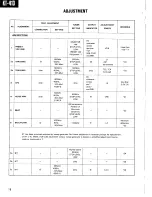 Preview for 18 page of Kenwood KT-413 Service Manual